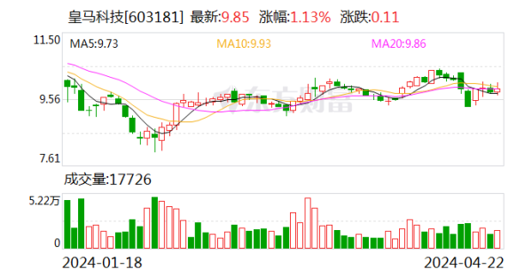 买球下单平台评级情理主要包括：1）居品价钱着落-买球·(中国)APP官方网站